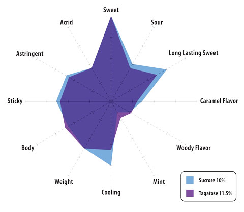 TagSweet Chart Image